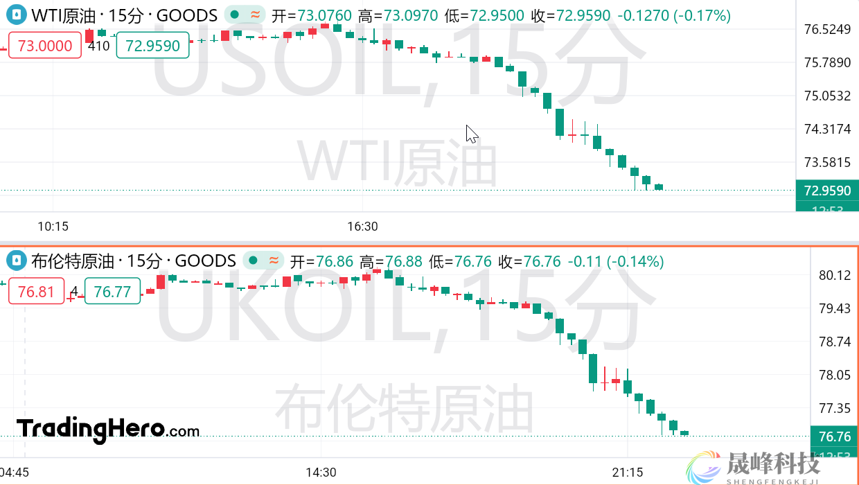 非农“爆雷”点燃衰退恐慌！美股崩了，两油大跌4%-市场参考-MT5搭建ST5搭建(图3)