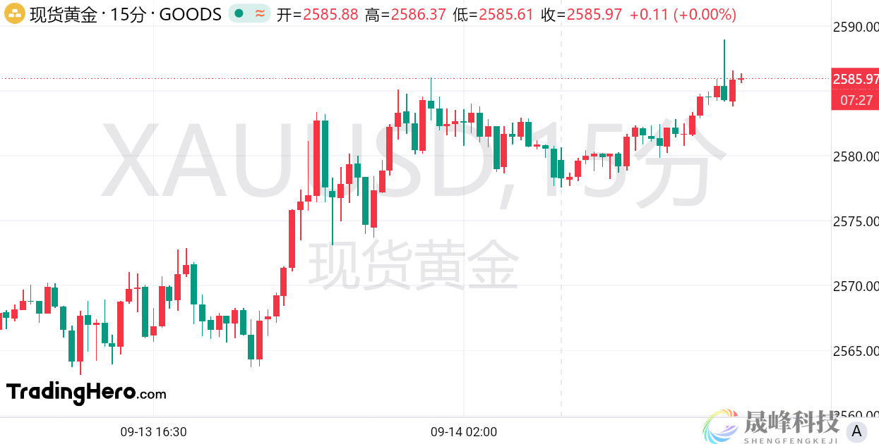 黄金不断刷新历史新高！更有甚者喊出1万美元目标-市场参考-晟峰科技数据(图1)