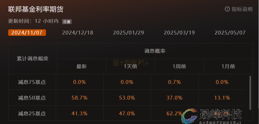 GMA每日黄金计划 |美联储降息预期升温，黄金多头何时撤离？-市场参考-MT5搭建ST5搭建(图1)