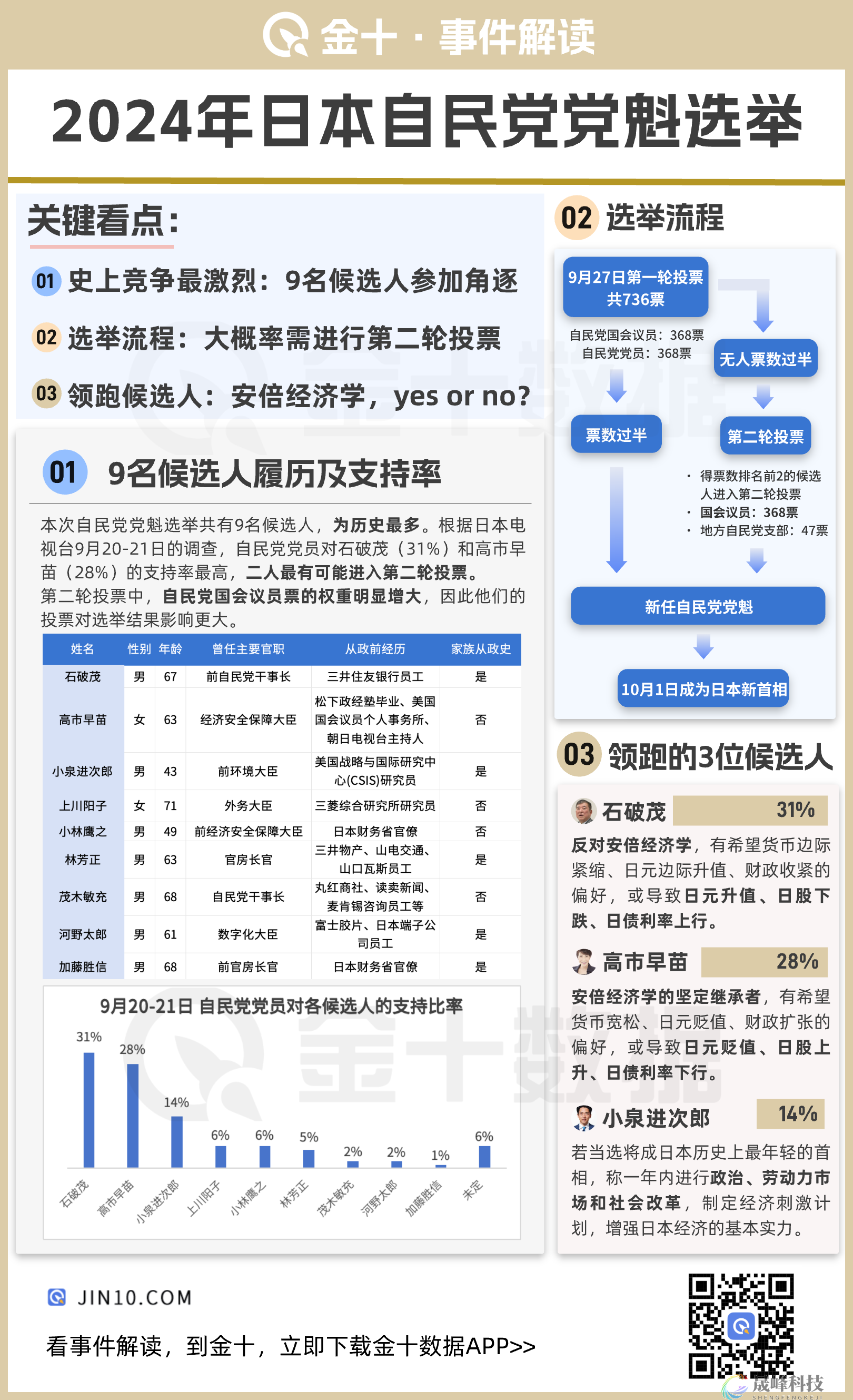 事件解读：2024年日本自民党党魁选举，花落谁家？-市场参考-MT5搭建ST5搭建(图1)