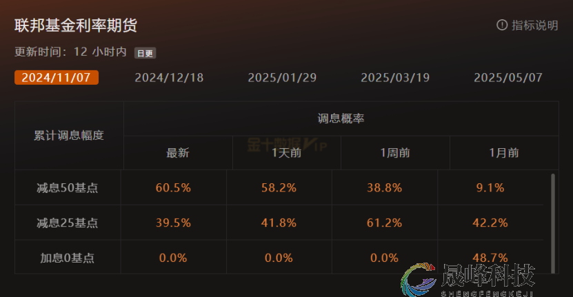 GMA每日黄金计划 |聚焦美国GDP数据，黄金重要支撑2650？-市场参考-MT5搭建ST5搭建(图1)