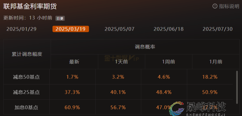 GMA每日黄金计划 |美国劳动力市场紧俏，黄金空头虚晃一枪？-市场参考-MT5搭建ST5搭建(图1)