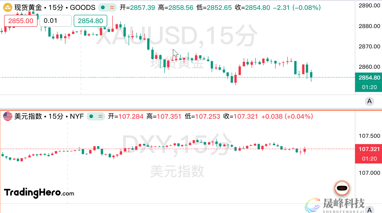美联储首选的通胀指标无意外！市场松了一口气-市场参考-MT5搭建ST5搭建(图1)