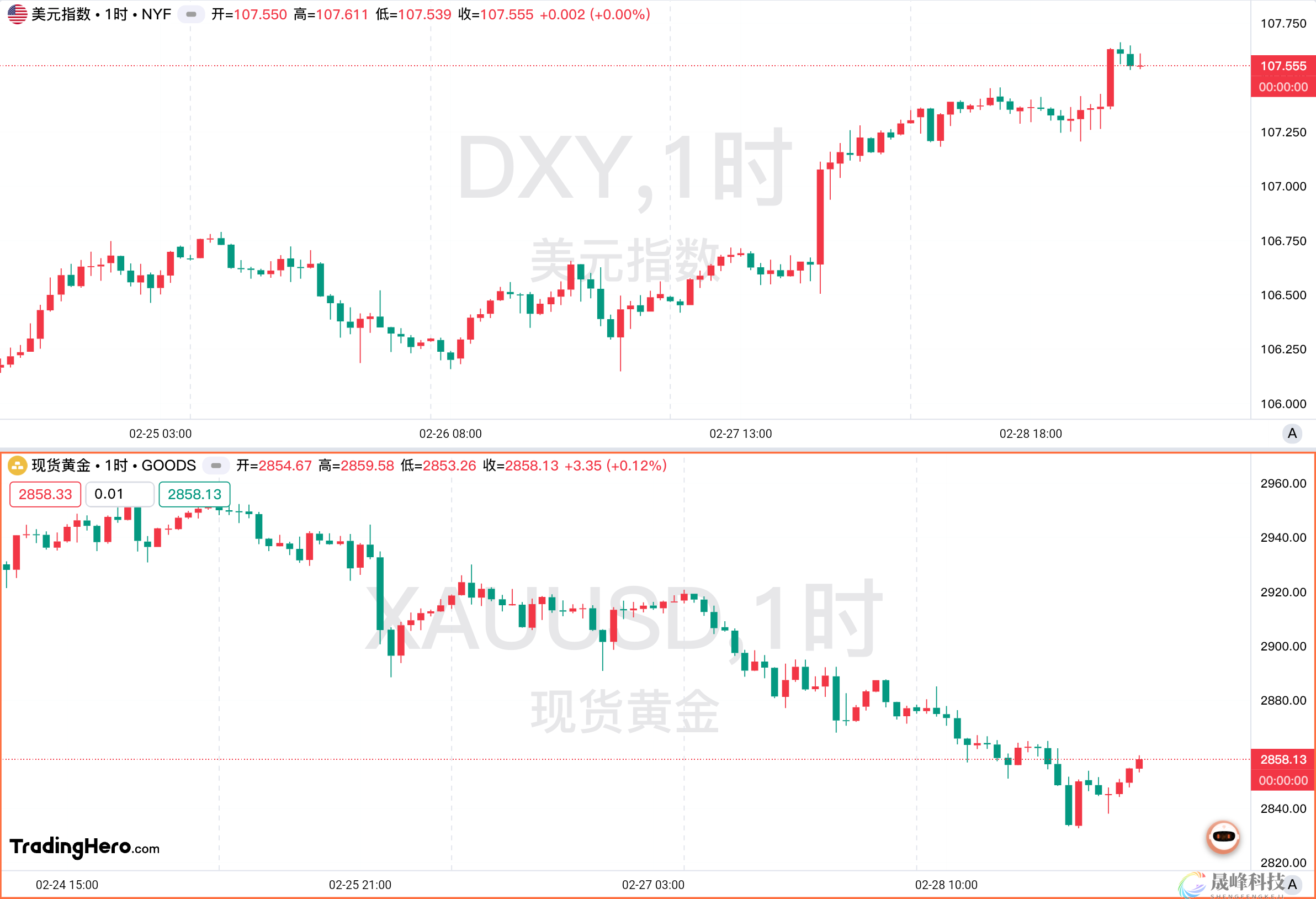 一周热榜精选：特朗普关税再掀市场风波！黄金从历史高位大幅回撤-市场参考-MT5搭建ST5搭建(图1)