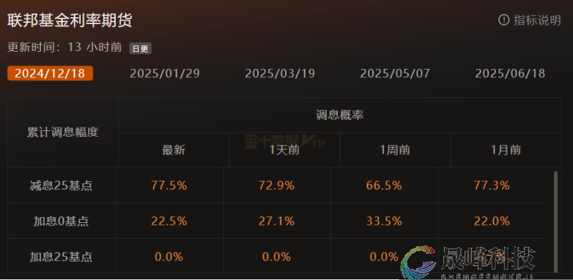GMA每日黄金计划 |黄金震荡前行，上破还是下破？-市场参考-晟峰科技数据(图1)