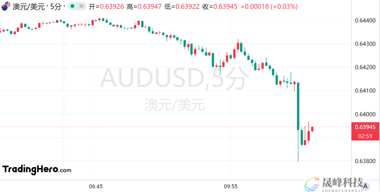 澳洲联储继续按兵不动，但释放了一个“积极信号”-市场参考-晟峰科技数据(图1)