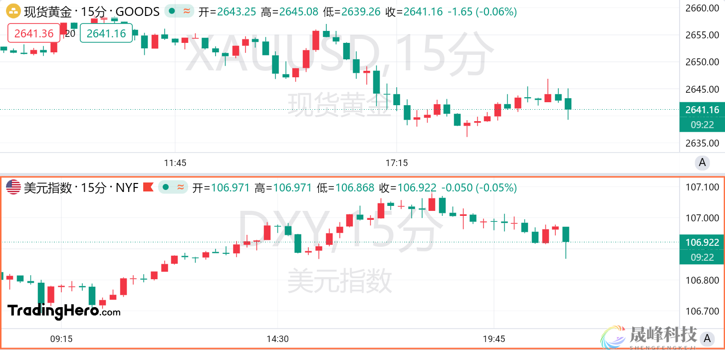“恐怖数据”超预期，投资者需留意这个隐忧！-市场参考-晟峰科技数据(图1)