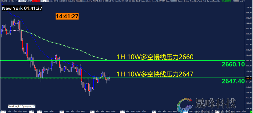 GMA每日黄金计划 |聚焦美联储利率决议，黄金空头乏力？-市场参考-晟峰科技数据(图2)
