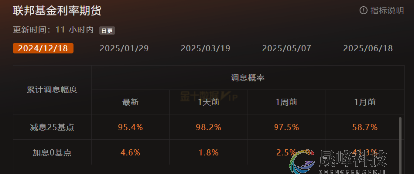 GMA每日黄金计划 |聚焦美联储利率决议，黄金空头乏力？-市场参考-晟峰科技数据(图1)