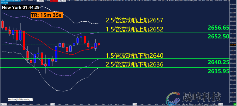 GMA每日黄金计划 |聚焦美联储利率决议，黄金空头乏力？-市场参考-晟峰科技数据(图3)