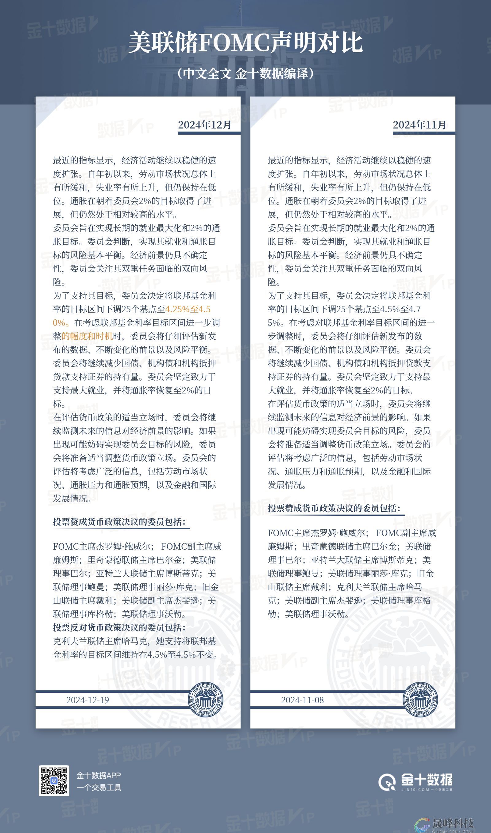 美联储声明全文：降息25基点，后续降息幅度和时间需重估-市场参考-晟峰科技数据(图2)
