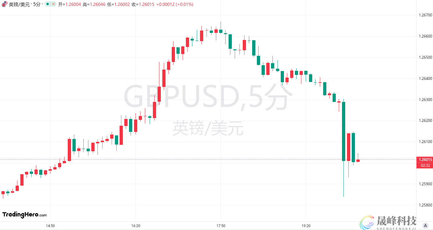 英国央行如期按兵不动，但出现了一个意外！-市场参考-晟峰科技数据(图1)