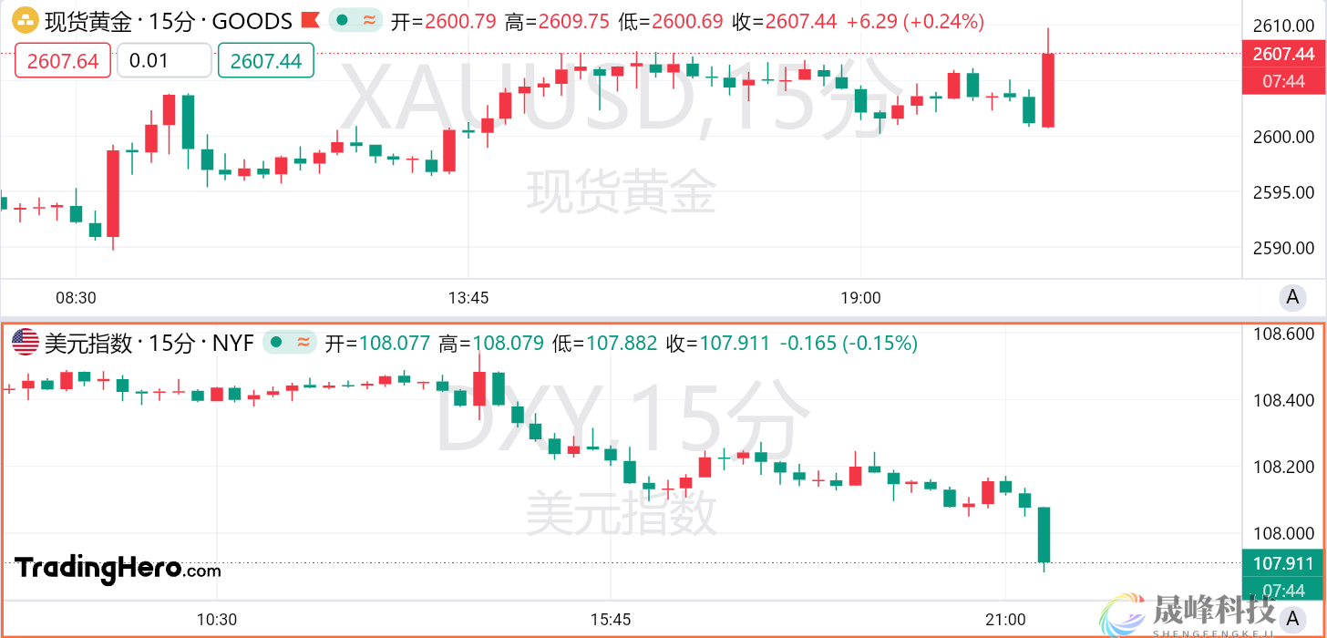 11月PCE数据全线低于预期，美联储已考虑“特朗普冲击”！-市场参考-晟峰科技数据(图1)
