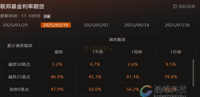 GMA每日黄金计划 |黄金窄幅区间厮杀，短线阻力支撑明确？-市场参考-晟峰科技数据(图1)