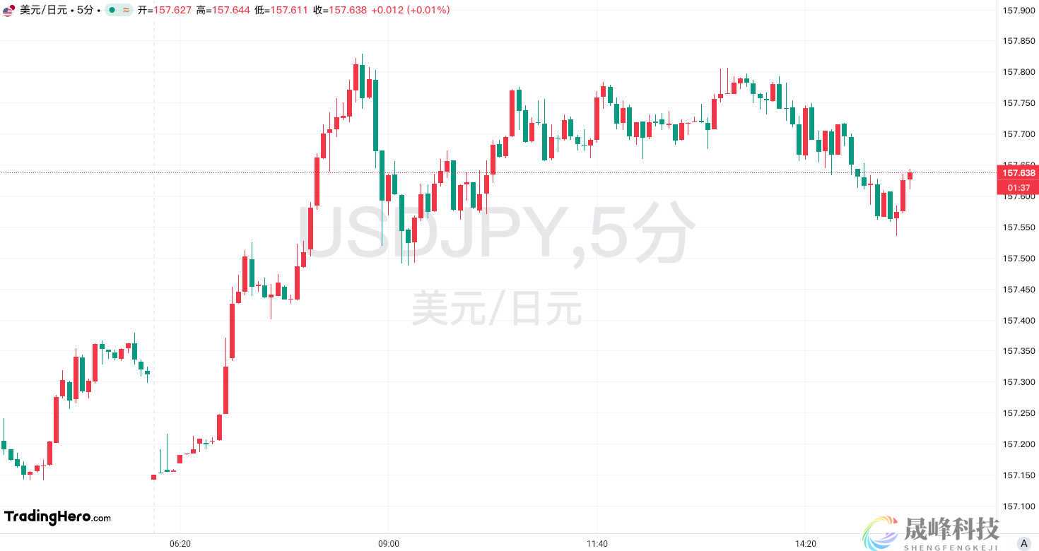 继续敲打市场！日本央行会否成为今年的首个“黑天鹅”？-市场参考-晟峰科技数据(图1)