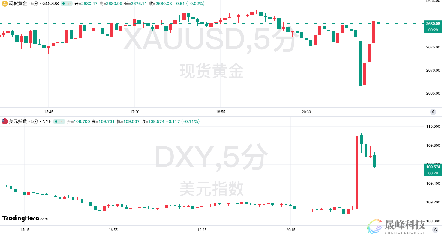 非农数据意外“爆表”！美联储年内只会降息一次了？-市场参考-晟峰科技数据(图1)