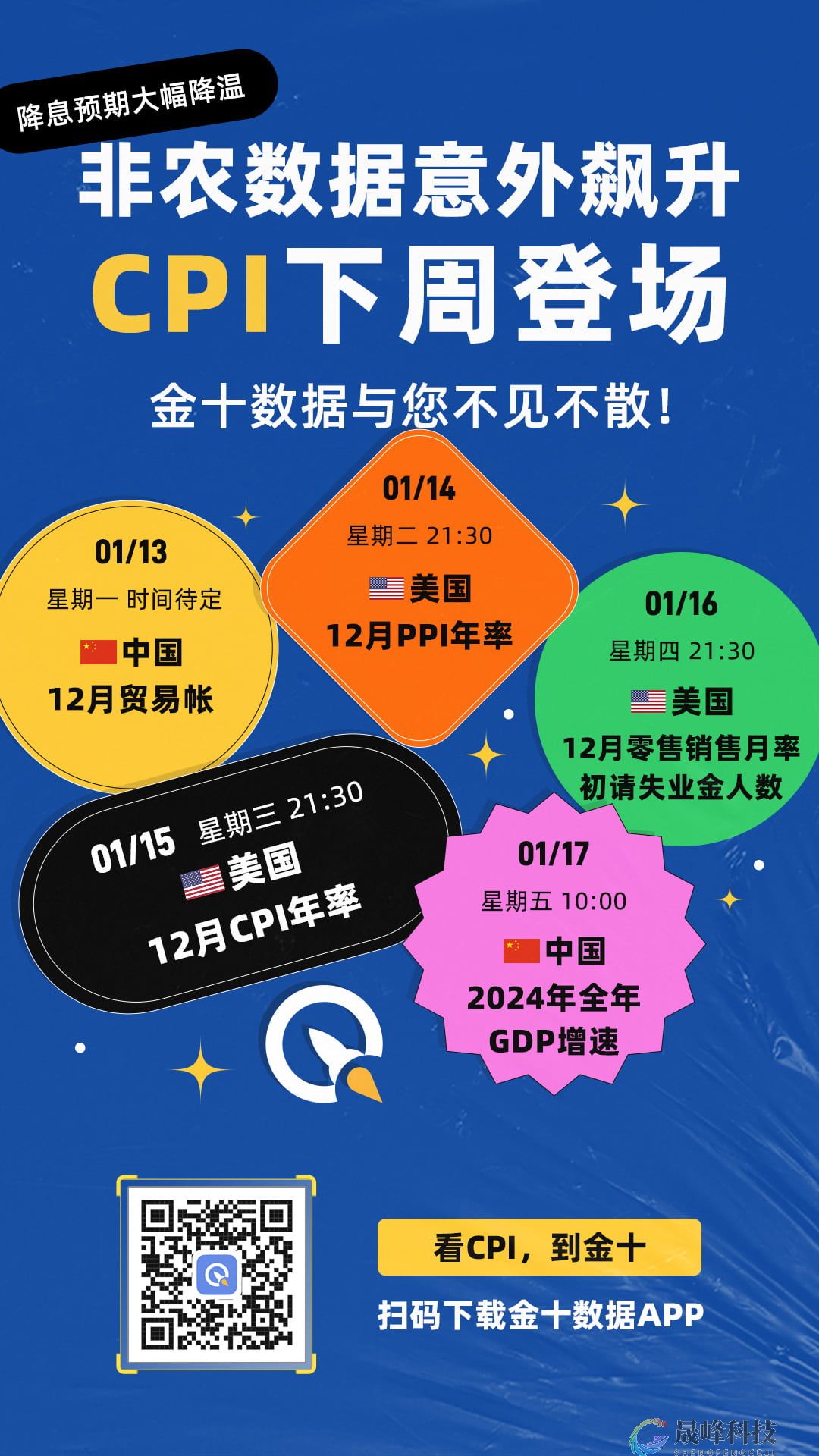 下周关键日程提醒：强非农后，CPI重磅登场！-市场参考-晟峰科技数据(图1)