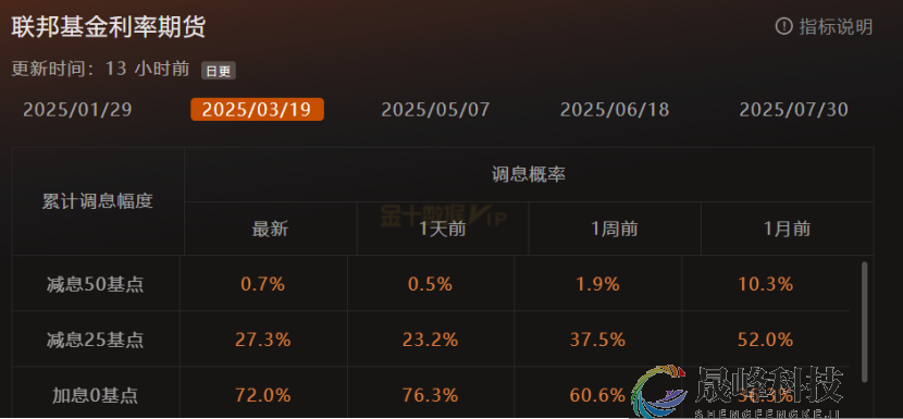 GMA每日黄金计划 |美国零售数据来袭，黄金多头还能走多远？-市场参考-晟峰科技数据(图1)