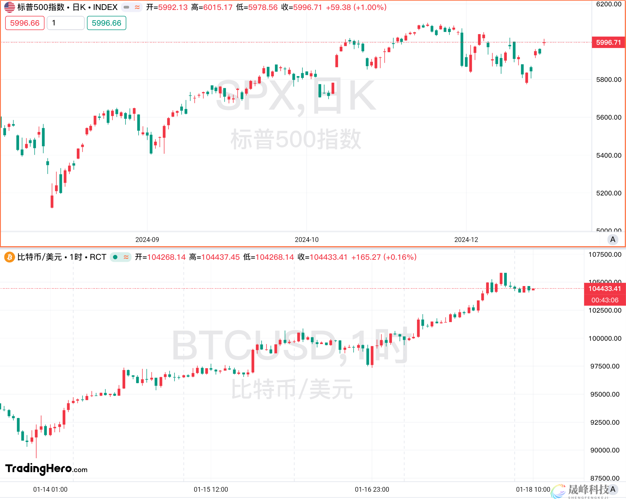 一周热榜精选：降息预期再度推高金价！加沙停火谁的功劳？-市场参考-晟峰科技数据(图4)
