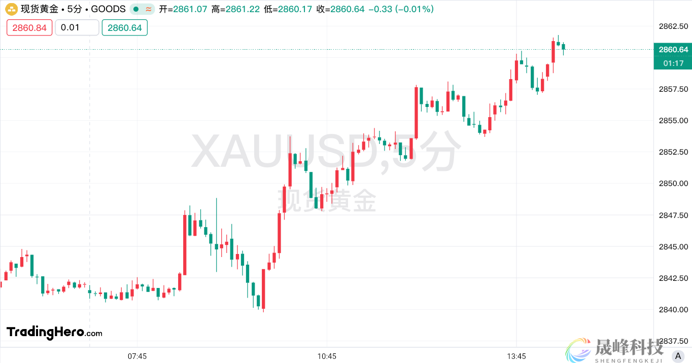 世界黄金协会：去年全球黄金需求创下新高！-市场参考-晟峰科技数据(图1)