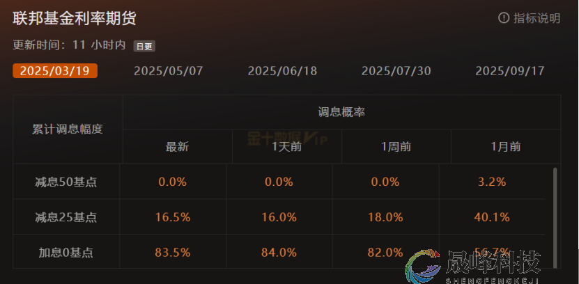 GMA每日黄金计划 |美国小非农数据强劲，黄金多头动能减弱？-市场参考-晟峰科技数据(图1)