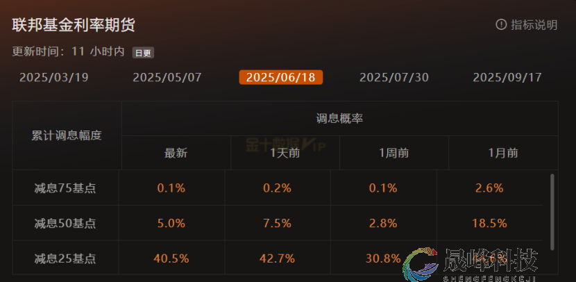 GMA每日黄金计划 |黄金再度挑战新高，多头何时再发力？-市场参考-晟峰科技数据(图1)