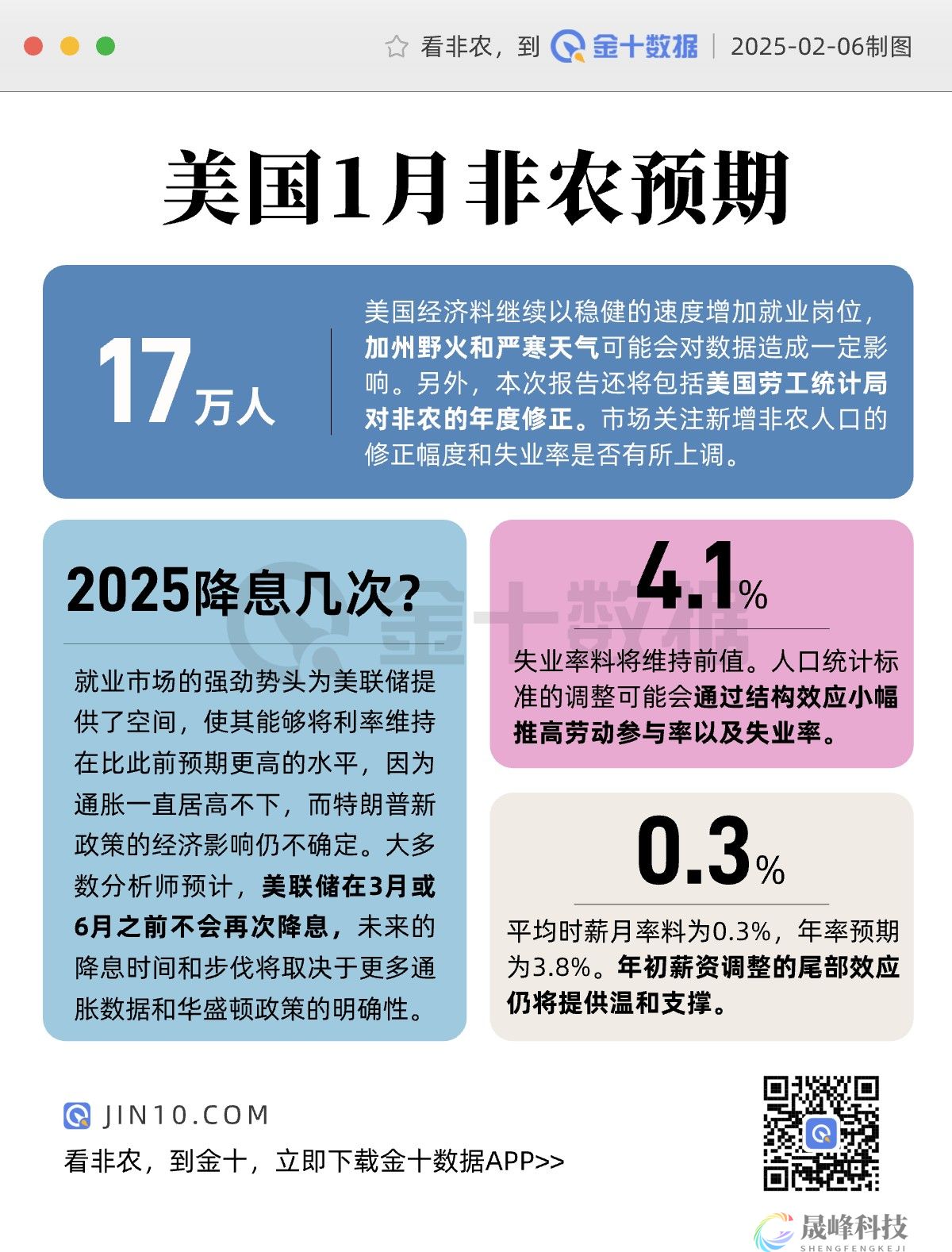 年度非农修正将至，历史数据大调整恐引发市场巨震！-市场参考-晟峰科技数据(图1)