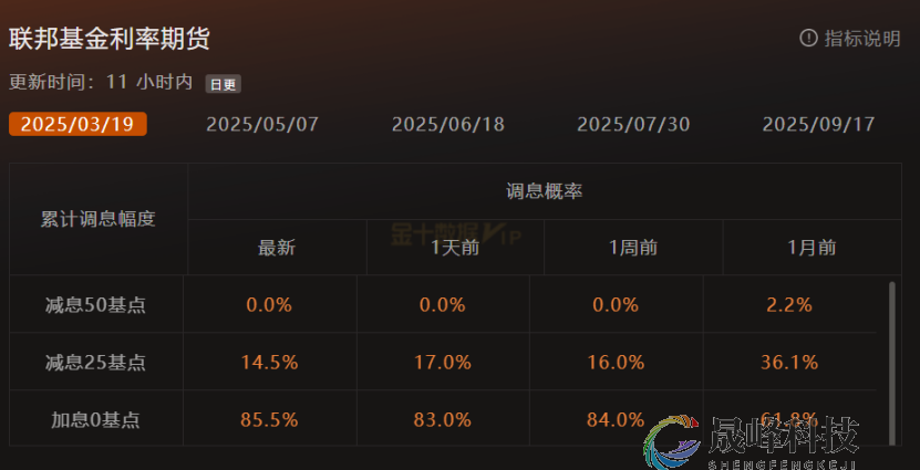 GMA每日黄金计划 |美国非农报告来袭，黄金能否挑战2900？-市场参考-晟峰科技数据(图1)