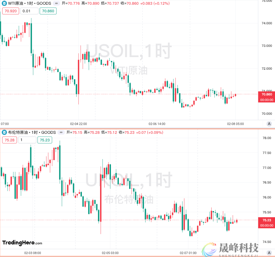 一周热榜精选：黄金再向3000关口挺进！非农为美联储争取更多时间？-市场参考-晟峰科技数据(图3)