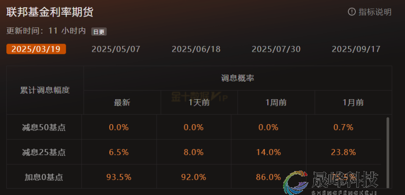GMA每日黄金计划 |黄金再刷新高，短线如何博弈？-市场参考-晟峰科技数据(图1)