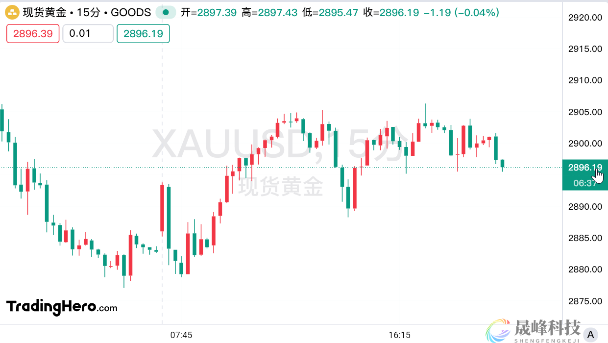 3200美元以上！瑞银上调黄金目标价-市场参考-晟峰科技数据(图1)