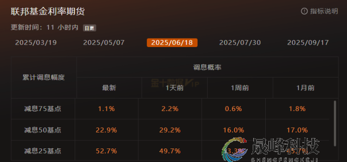 GMA每日黄金计划 |追踪美国初请数据，黄金能否测试前高？-市场参考-MT5搭建ST5搭建(图1)