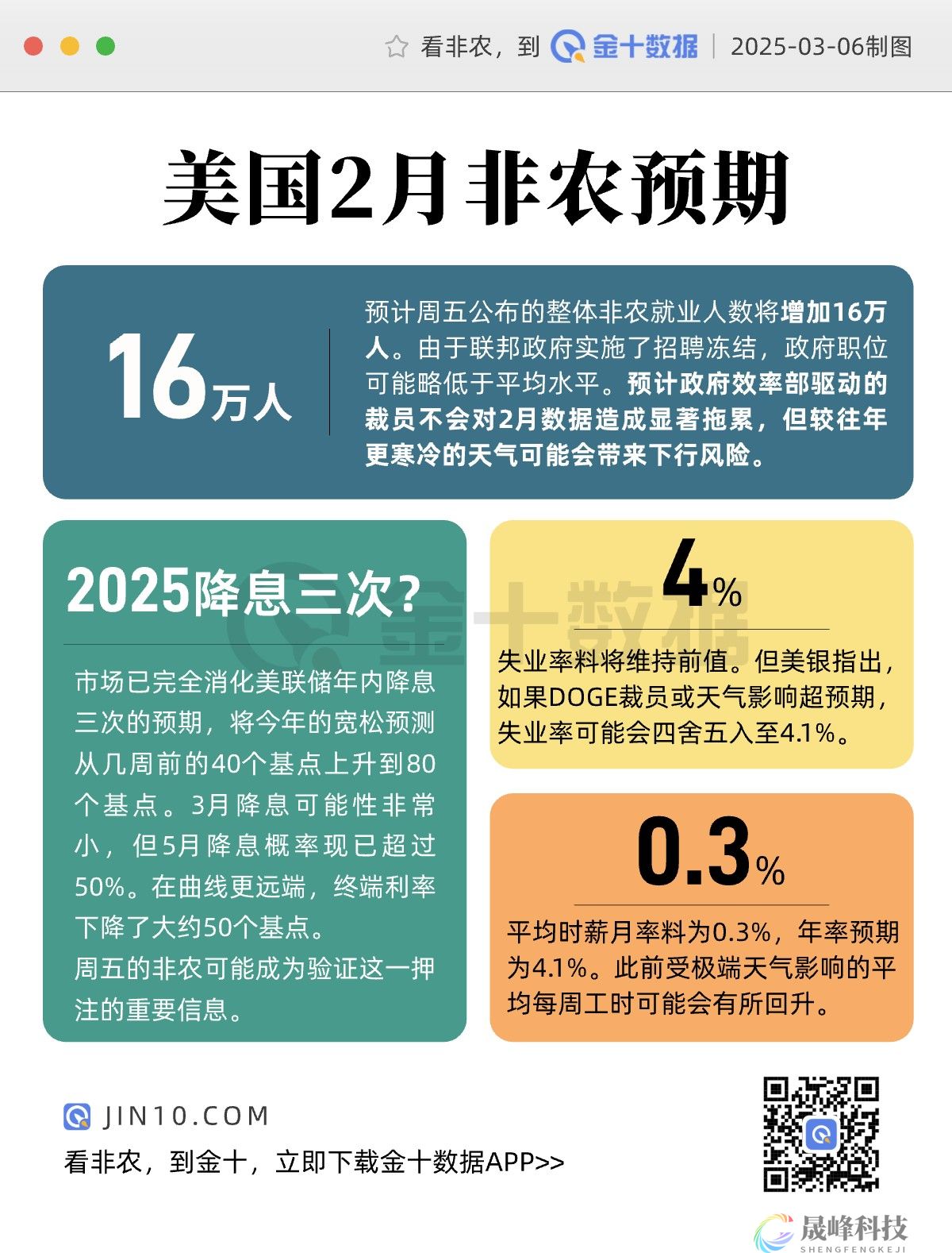 非农数据重磅来袭，DOGE削减政策会否“发难”？-市场参考-MT5搭建ST5搭建(图1)