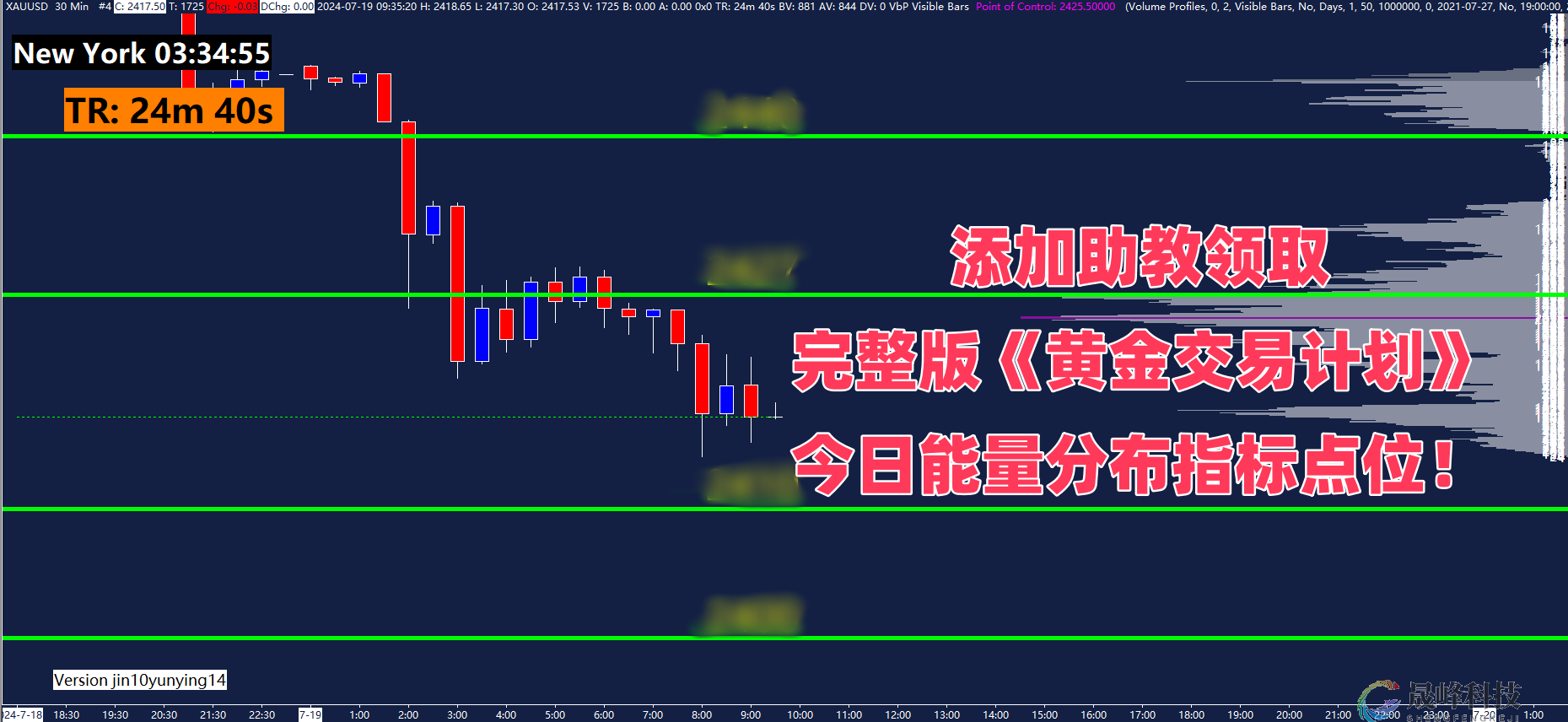 GMA每日黄金计划 |追踪美国ADP数据，黄金能否冲破2930？-市场参考-晟峰科技数据(图4)