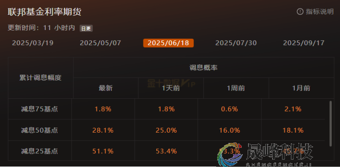 GMA每日黄金计划 |追踪美国ADP数据，黄金能否冲破2930？-市场参考-晟峰科技数据(图1)