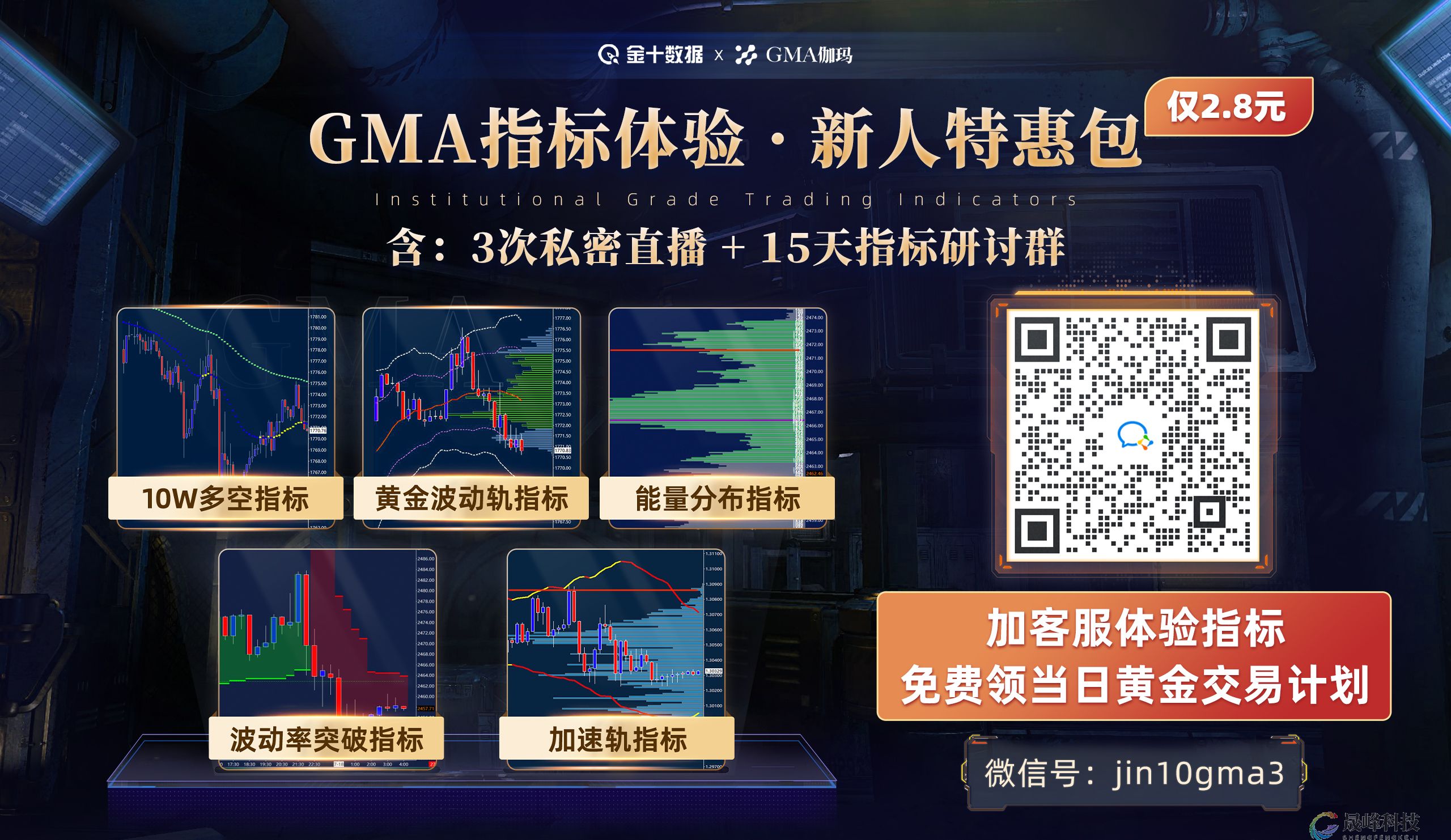 GMA每日黄金计划 |追踪美国ADP数据，黄金能否冲破2930？-市场参考-晟峰科技数据(图5)
