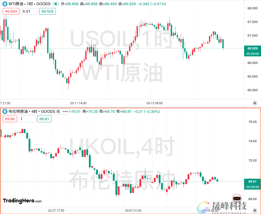 一周热榜精选：黄金冲上3000关口，俄乌有望停火30天？-市场参考-MT5搭建ST5搭建(图3)
