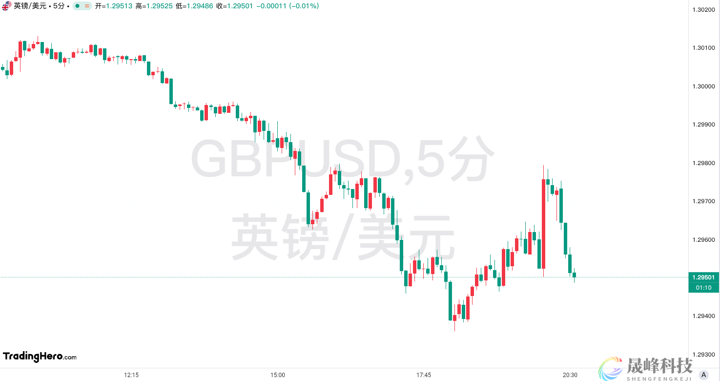 英国央行维持利率不变！内部鸽派人士开始谨慎-市场参考-MT5搭建ST5搭建(图1)