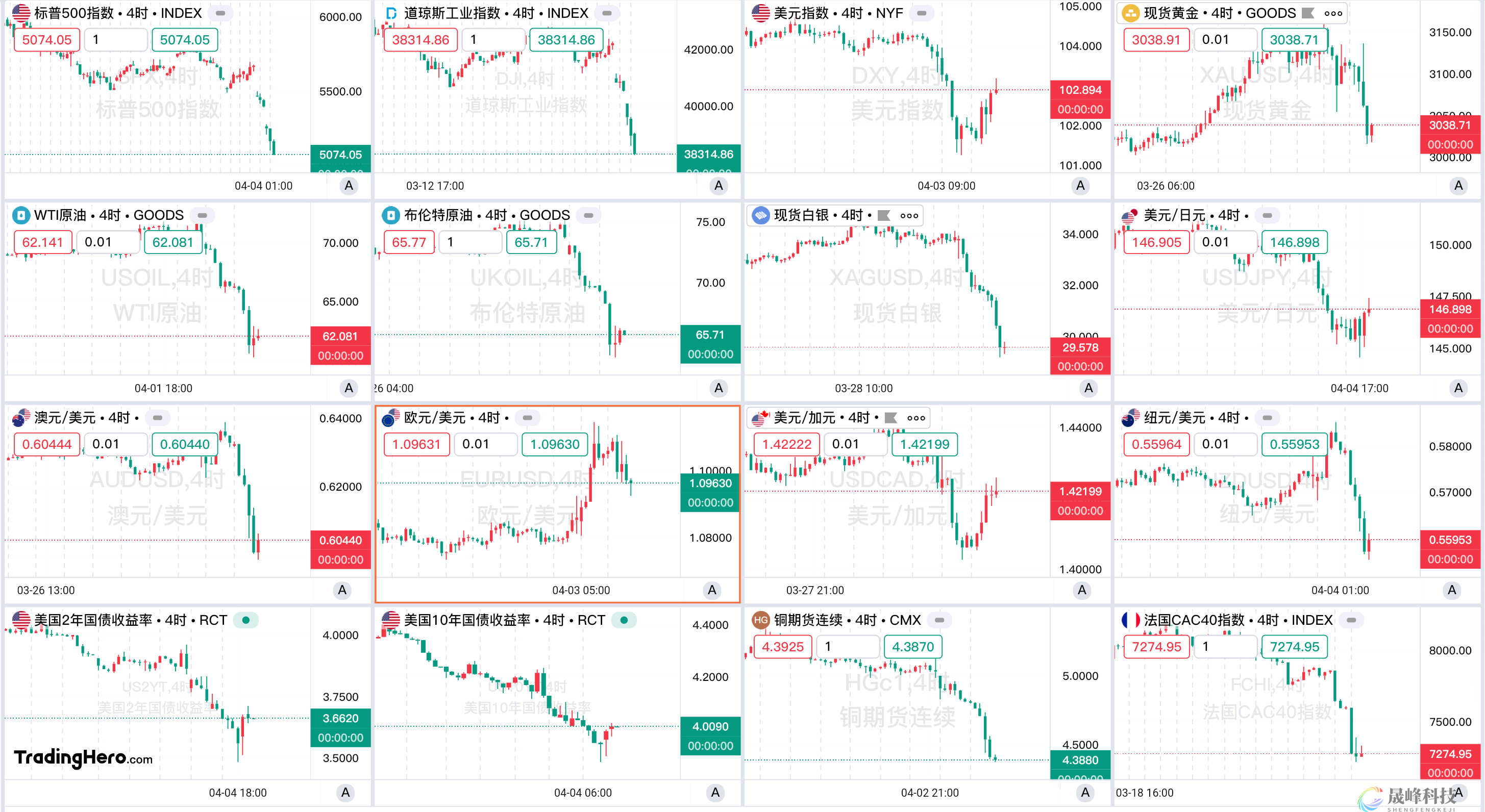 一周热榜精选：特朗普成功“引爆”全球！鲍威尔释放谨慎信号-市场参考-MT5搭建ST5搭建(图1)