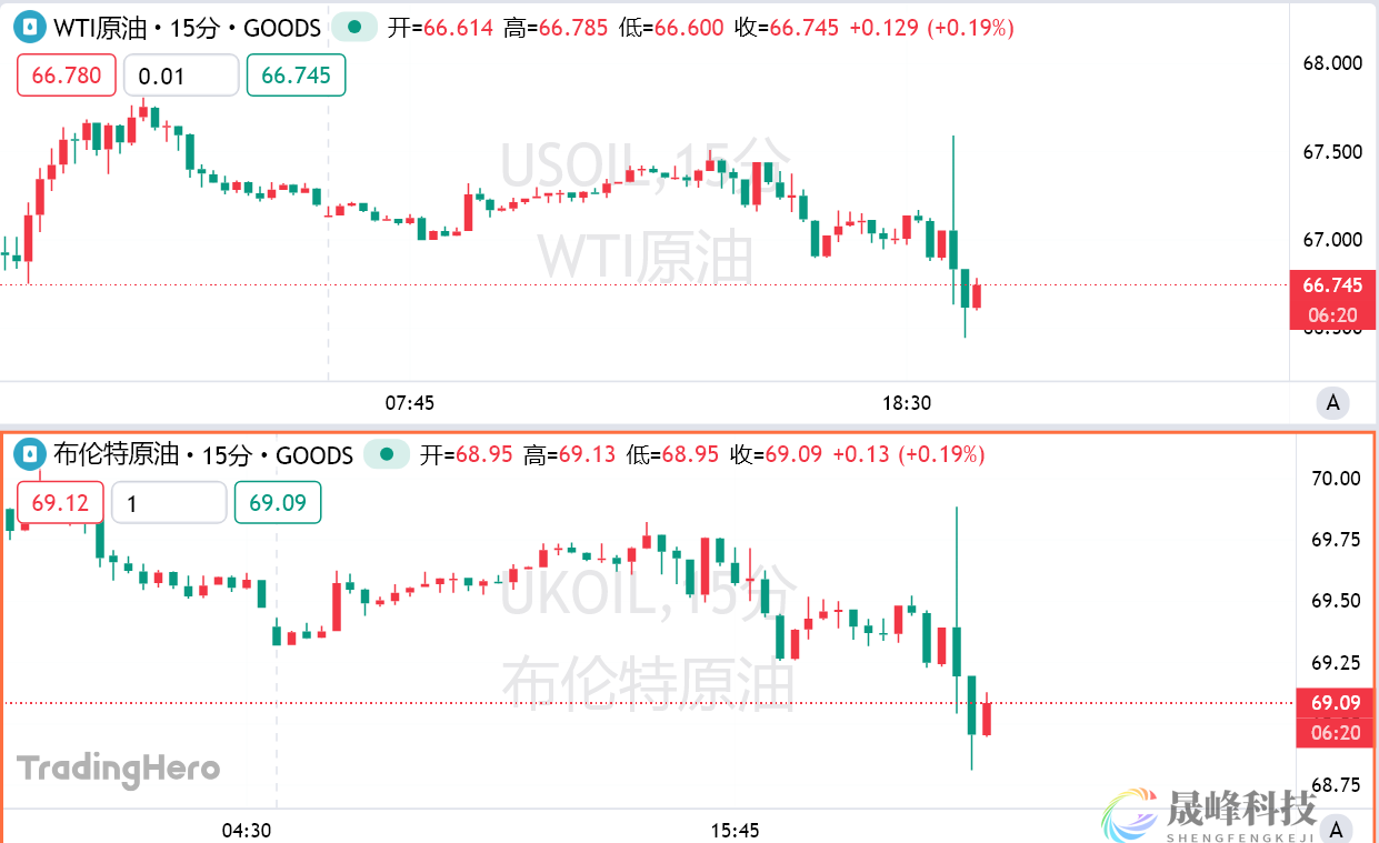 OPEC+要收手了？10月起或暂停增产！-市场参考-MT5搭建ST5搭建(图1)