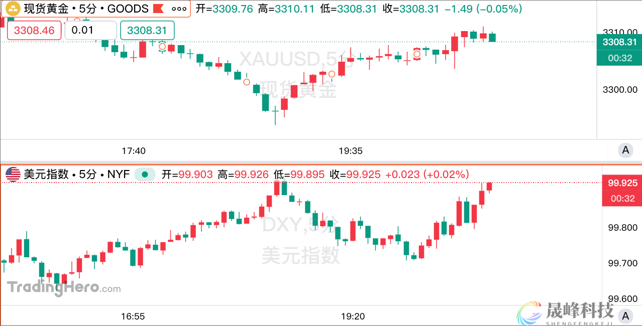 美国6月PCE略超预期，美联储降息时间表再添变数！-市场参考-MT5搭建ST5搭建(图1)