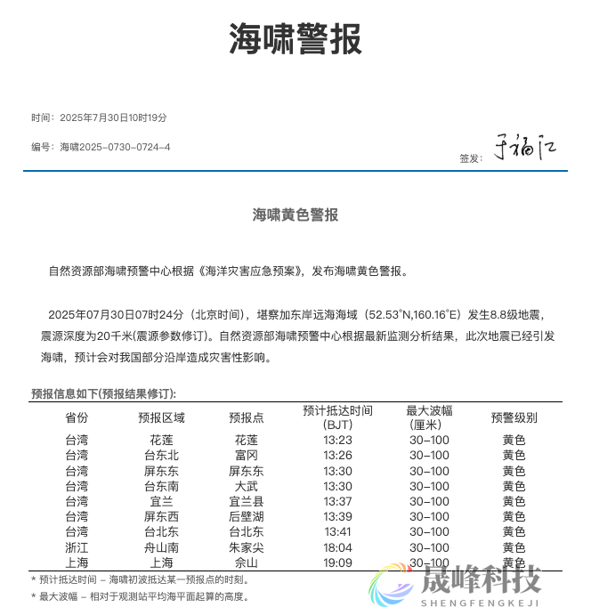 俄罗斯远东8.7级地震引发海啸警报，日本、夏威夷等多地紧急疏散-市场参考-晟峰科技数据(图1)