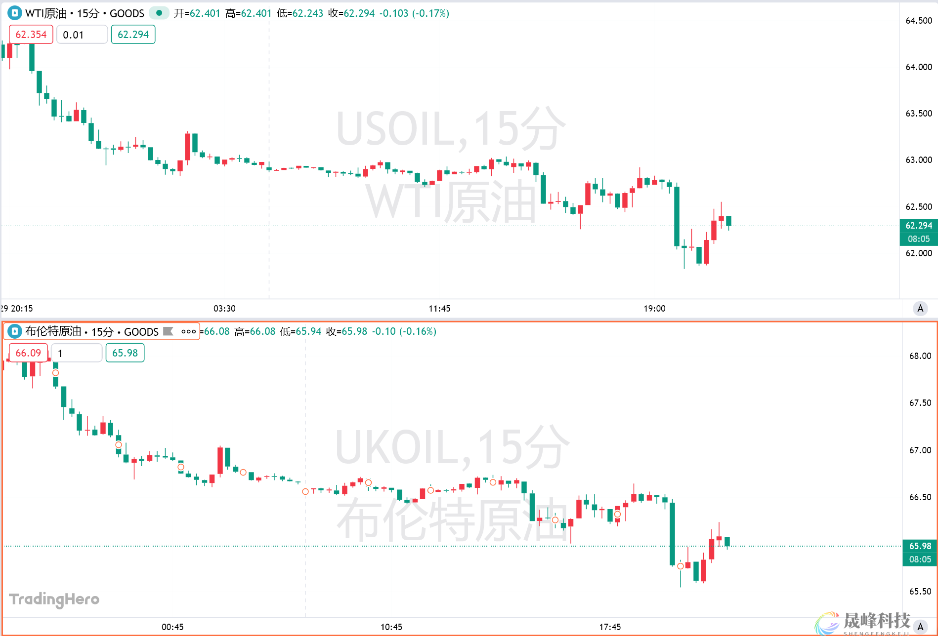 欧佩克+拟加速夺回市场份额：未来3个月每月增产50万桶！-市场参考-晟峰科技数据(图1)