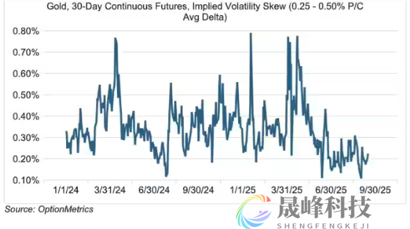 天时地利人和！分析师高呼：黄金还没泡沫，大牛市没走完！-市场参考-晟峰科技数据(图1)