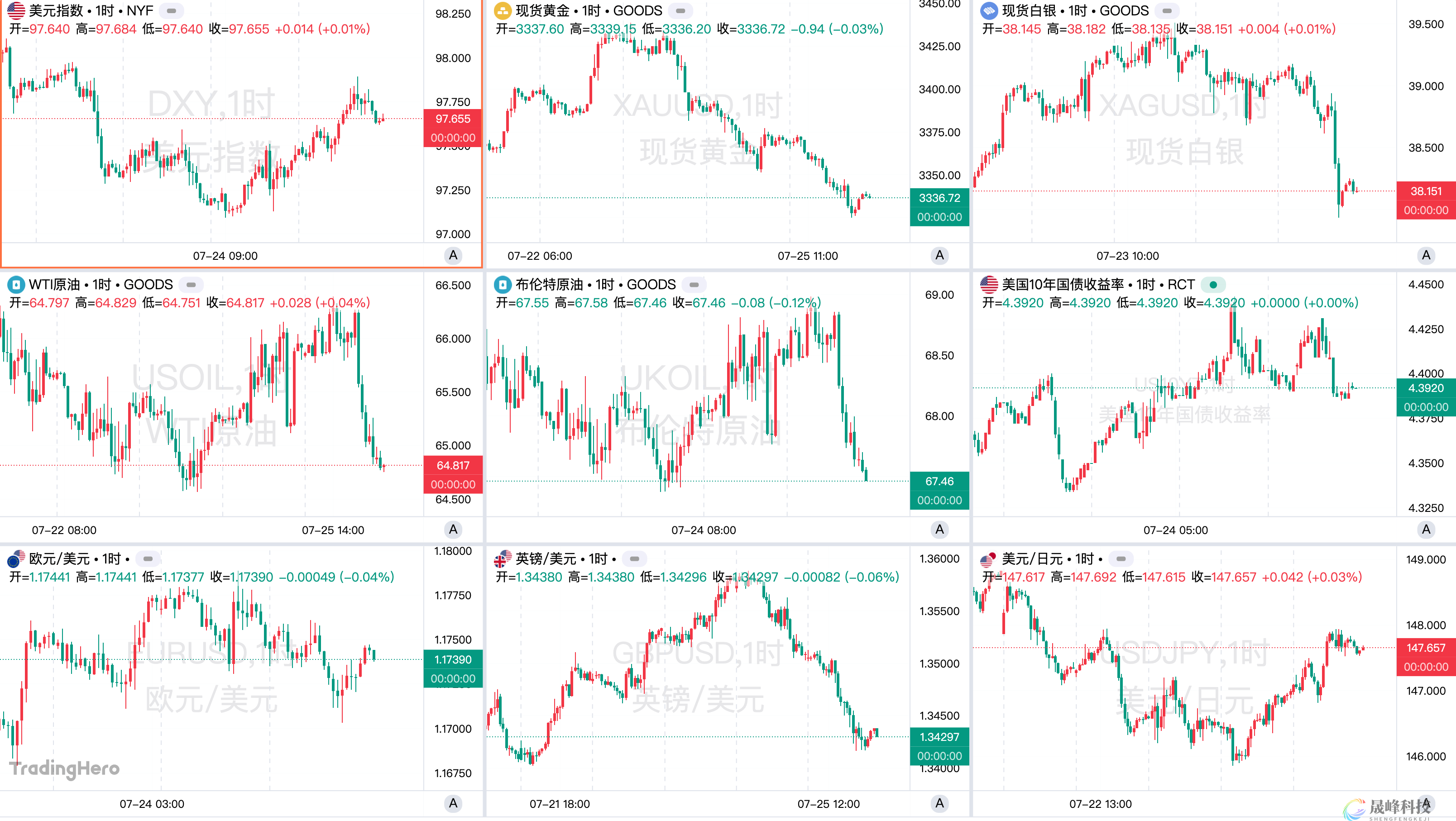一周热榜精选：特朗普鲍威尔正面交锋！泰柬边境冲突升级-市场参考-晟峰科技数据(图1)
