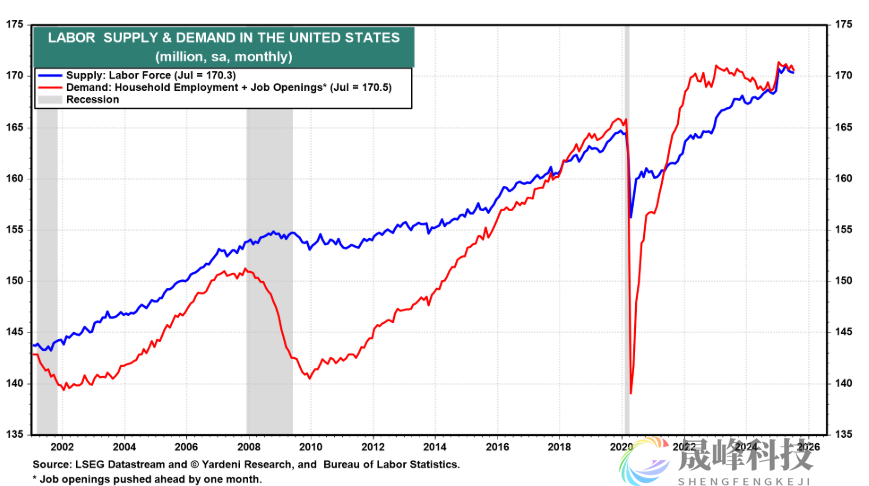 华尔街老兵：通胀风险或掐灭9月降息希望-市场参考-晟峰科技数据(图1)