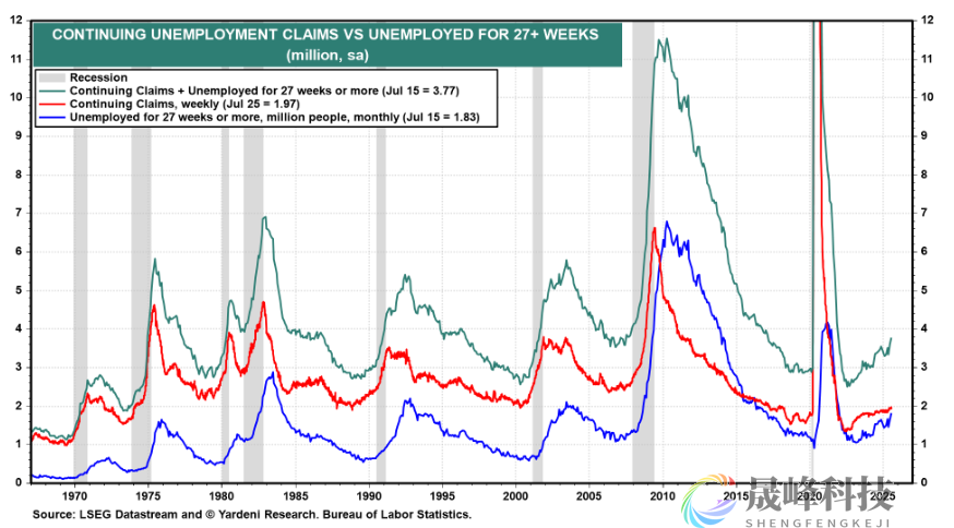 华尔街老兵：通胀风险或掐灭9月降息希望-市场参考-晟峰科技数据(图3)