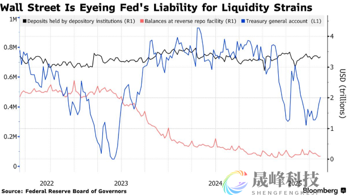 两大“抽水机”将同时开启！2019年式的市场风暴恐正酝酿-市场参考-晟峰科技数据(图1)