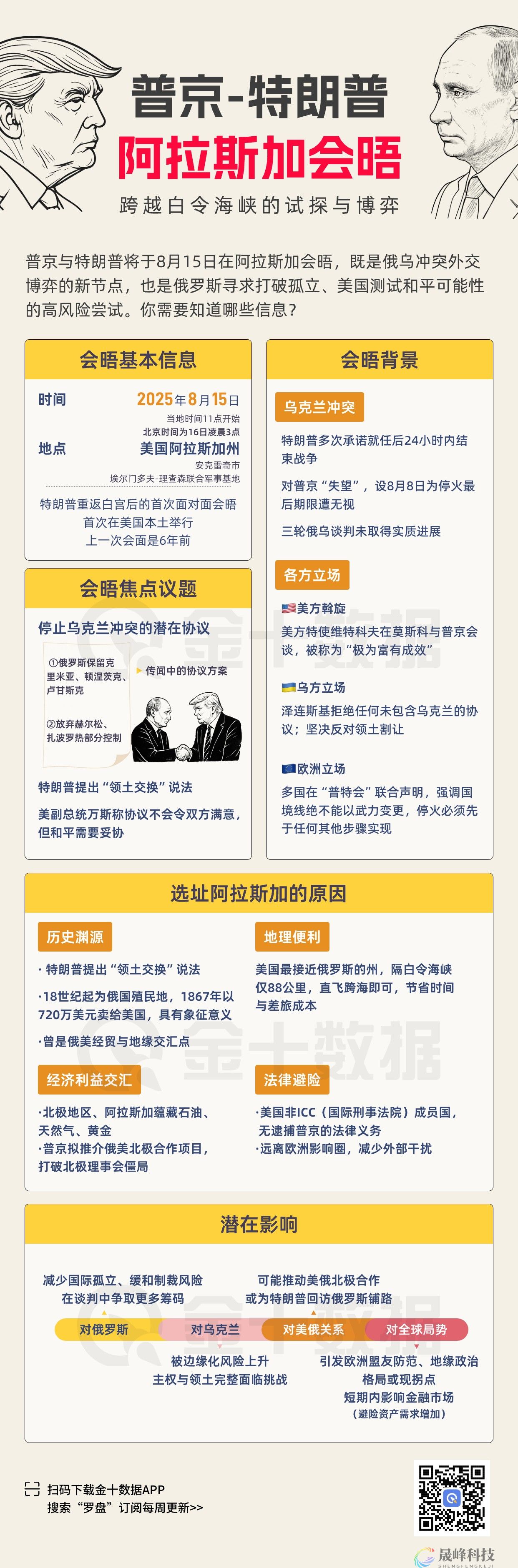 普特会：跨越白令海峡的试探与博弈 | 市场罗盘-市场参考-晟峰科技数据(图1)