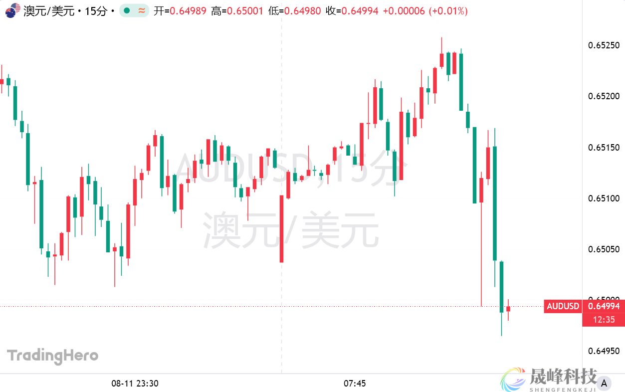 澳洲联储进行年内第三次降息，暗示未来路径取决于数据-市场参考-晟峰科技数据(图1)
